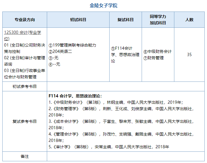 2020MPAcc复试科目 | 南京师范大学2020MPAcc会计硕士复试科目