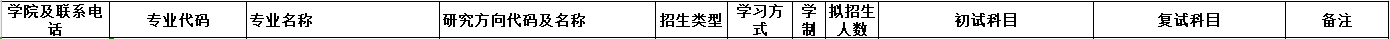 2020MPAcc复试科目 | 江苏师范大学2020MPAcc会计硕士复试科目