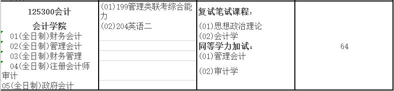 2020MPAcc复试科目 | 南京审计大学2020MPAcc会计硕士复试科目