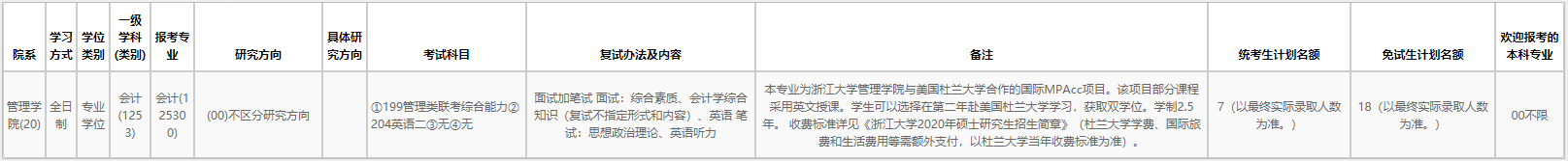 2020MPAcc复试科目 | 浙江大学2020MPAcc会计硕士复试科目