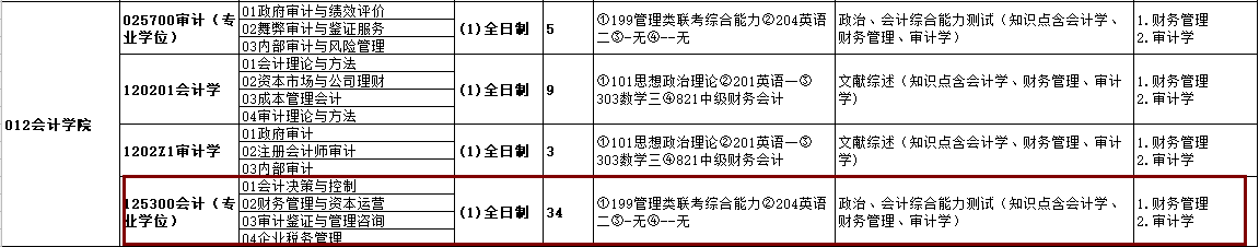 2020MPAcc复试科目 | 杭州电子科技大学2020MPAcc会计硕士复试科目