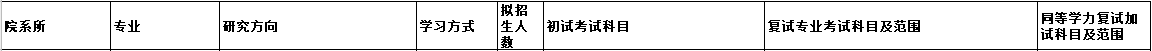 2020MPAcc复试科目 | 杭州电子科技大学2020MPAcc会计硕士复试科目