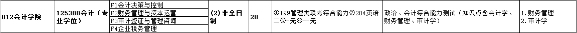 2020MPAcc复试科目 | 杭州电子科技大学2020MPAcc会计硕士复试科目