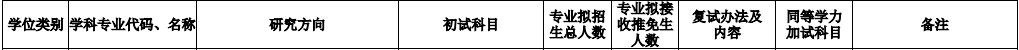 2020MPAcc复试科目 | 浙江理工大学2020MPAcc会计硕士复试科目