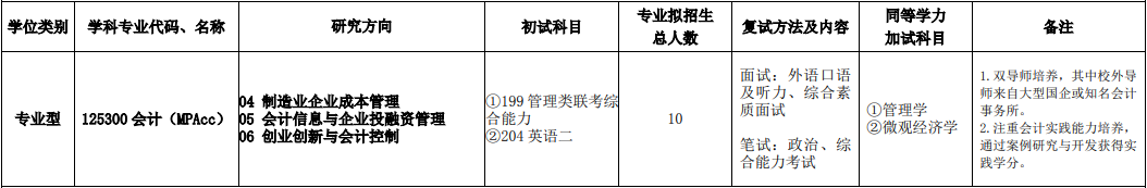 2020MPAcc复试科目 | 浙江理工大学2020MPAcc会计硕士复试科目