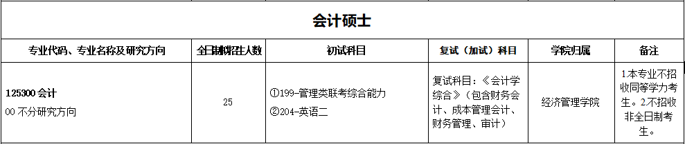 2020MPAcc复试科目 | 浙江农林大学2020MPAcc会计硕士复试科目