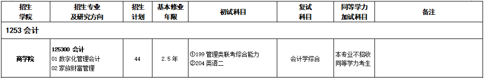 2020MPAcc复试科目 | 绍兴文理学院2020MPAcc会计硕士复试科目