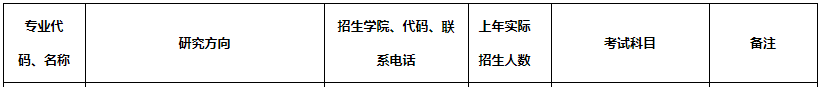 2020MPAcc复试科目 | 浙江财经大学2020MPAcc会计硕士复试科目