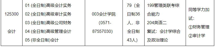 2020MPAcc复试科目 | 浙江财经大学2020MPAcc会计硕士复试科目