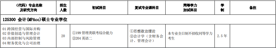 2020MPAcc复试科目 | 宁波大学2020MPAcc会计硕士复试科目