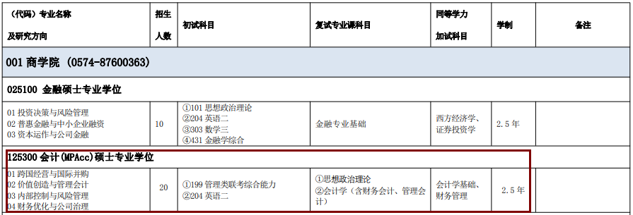 2020MPAcc复试科目 | 宁波大学2020MPAcc会计硕士复试科目