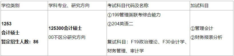 2020MPAcc复试科目 | 安徽大学2020MPAcc会计硕士复试科目