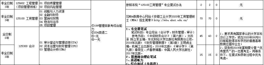 2020MPAcc复试科目 | 安徽工业大学2020MPAcc会计硕士复试科目