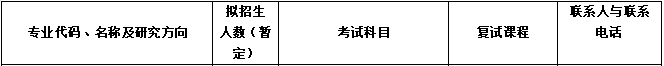 2020MPAcc复试科目 | 安徽财经大学2020MPAcc会计硕士复试科目