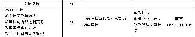 2020MPAcc复试科目 | 安徽财经大学2020MPAcc会计硕士复试科目