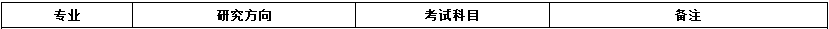 2020MPAcc复试科目 | 福州大学2020MPAcc会计硕士复试科目