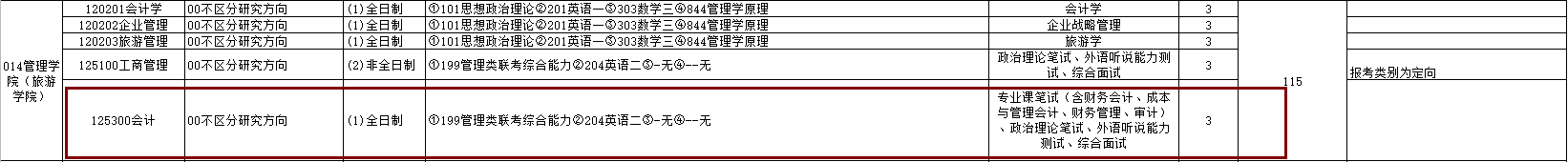 2020MPAcc复试科目 | 福建农林大学2020MPAcc会计硕士复试科目