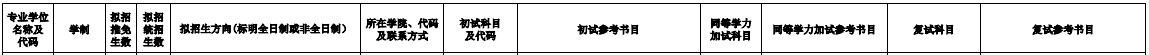 2020MPAcc复试科目 | 集美大学2020MPAcc会计硕士复试科目