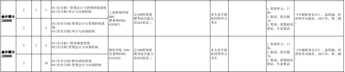 2020MPAcc复试科目 | 集美大学2020MPAcc会计硕士复试科目