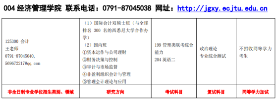 2020MPAcc复试科目 | 华东交通大学2020MPAcc会计硕士复试科目
