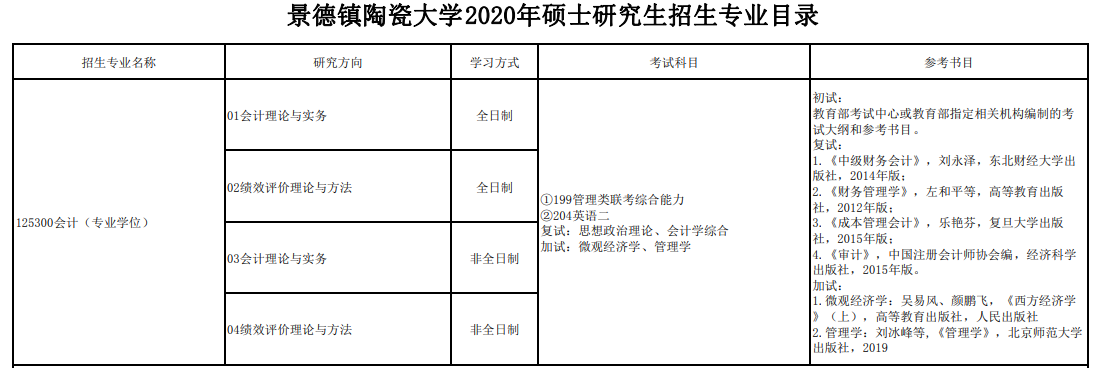 2020MPAcc复试科目 | 景德镇陶瓷大学2020MPAcc会计硕士复试科目