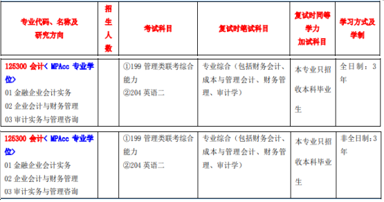 2020MPAcc复试科目 | 江西师范大学2020MPAcc会计硕士复试科目