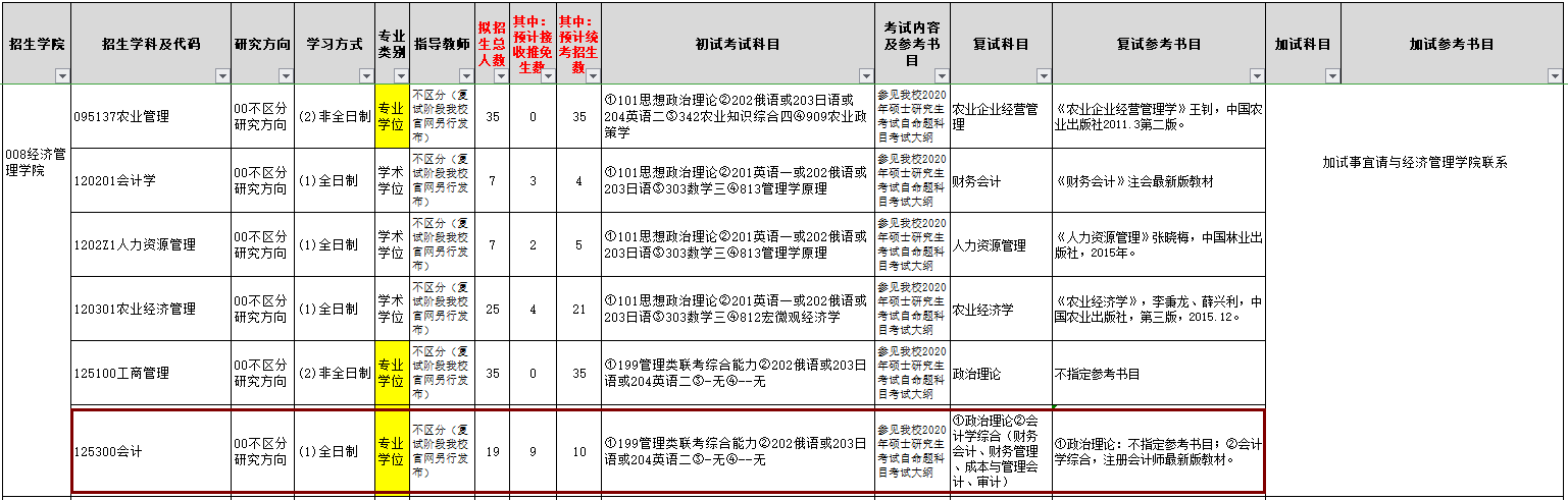 2020MPAcc复试科目 | 东北农业大学2020MPAcc会计硕士复试科目