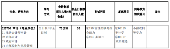 2020MAud复试科目 | 北京交通大学2020MAud审计硕士复试科目