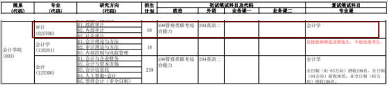 2020MAud复试科目 | 中央财经大学2020MAud审计硕士复试科目
