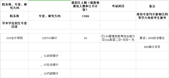 2020MAud复试科目 | 山西财经大学2020MAud审计硕士复试科目