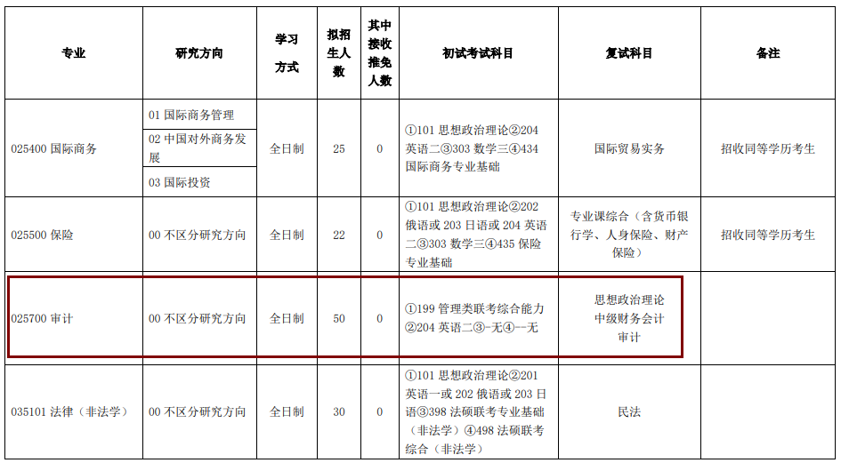 2020MAud复试科目 | 吉林财经大学2020MAud审计硕士复试科目