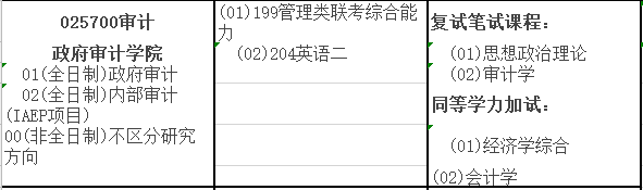 2020MAud复试科目 | 南京审计大学2020MAud审计硕士复试科目