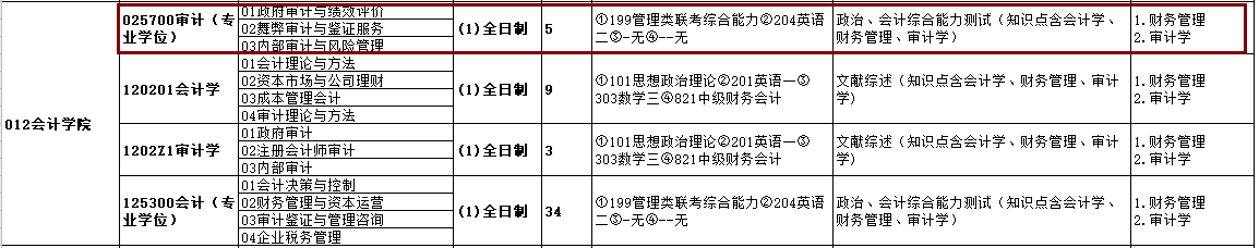 2020MAud复试科目 | 杭州电子科技大学2020MAud审计硕士复试科目