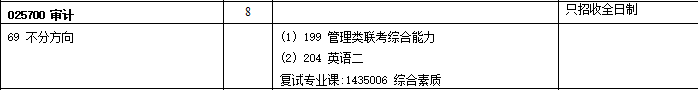 2020MAud复试科目 | 中山大学2020MAud审计硕士复试科目