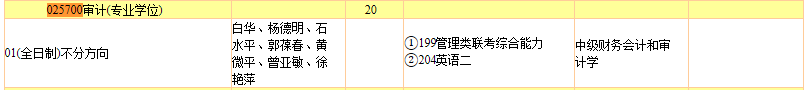 2020MAud复试科目 | 暨南大学2020MAud审计硕士复试科目