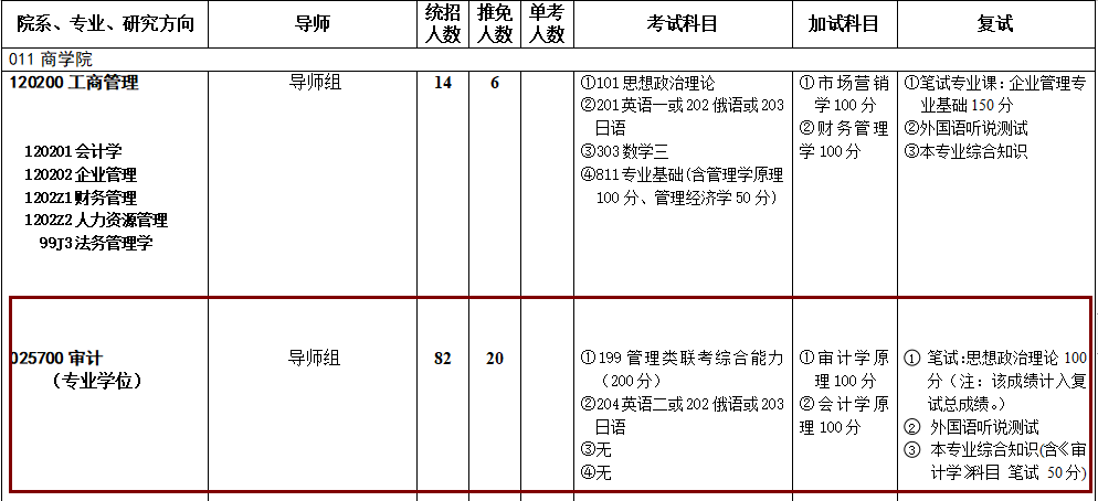2020MAud复试科目 | 西南政法大学2020MAud审计硕士复试科目