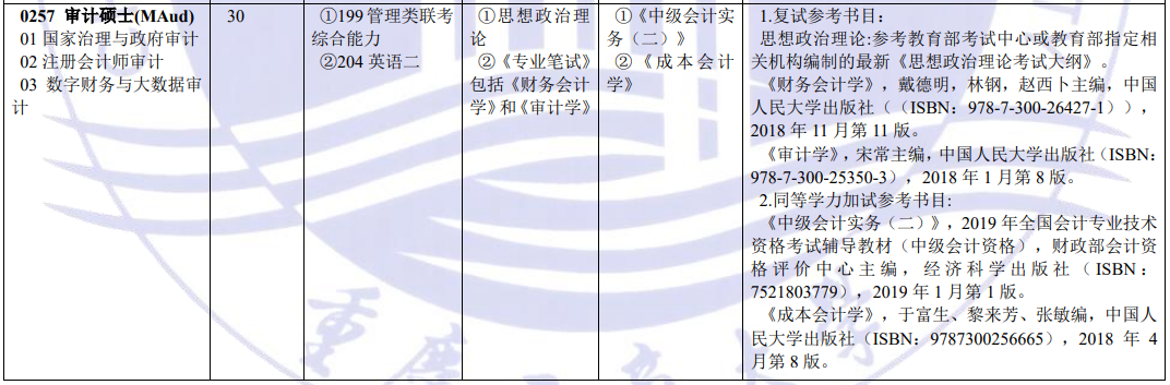 2020MAud复试科目 | 重庆工商大学2020MAud审计硕士复试科目