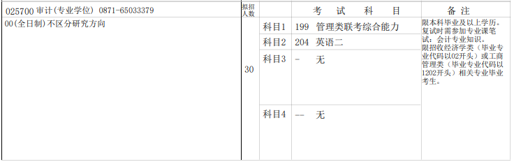 2020MAud复试科目 | 云南大学2020MAud审计硕士复试科目