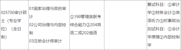 2020MAud复试科目 | 新疆财经大学2020MAud审计硕士复试科目