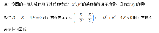 2021MPAcc数学备考：解析几何（节）知识要点