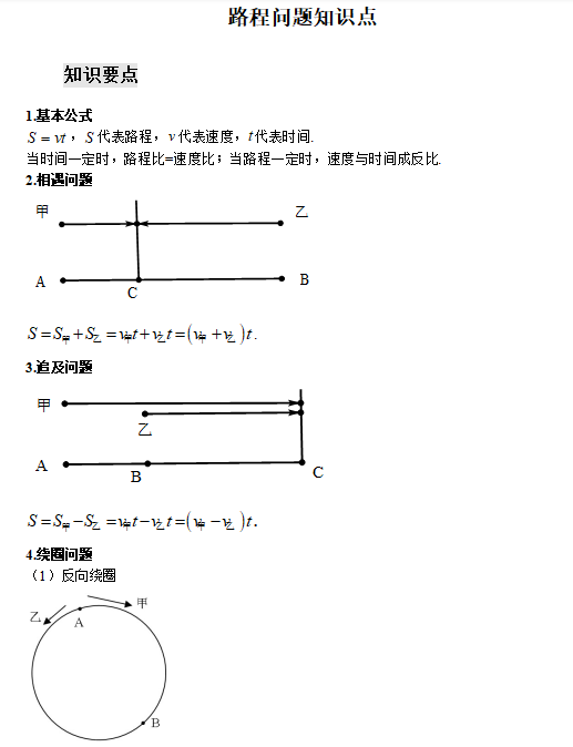 路程问题知识点