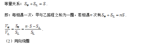 MPAcc数学备考应用题知识要点比例百分比利润率变化率问题知识点