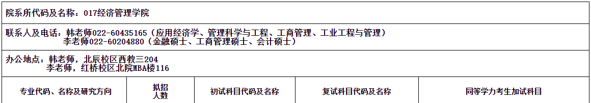 2021MPAcc专业目录:河北工业大学2021年会计硕士招生专业目录