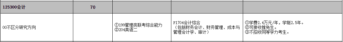 2021MPAcc专业目录:河北工业大学2021年会计硕士招生专业目录