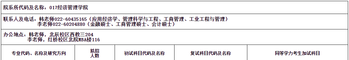 2021工业工程与管理招生信息：河北工业大学2021工业工程与管理硕士招生专业目录