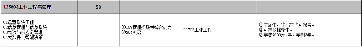 2021工业工程与管理招生信息：河北工业大学2021工业工程与管理硕士招生专业目录