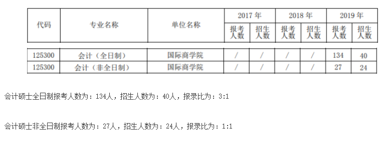 2021MPAcc院校信息：北京第二外国语学院2021年会计硕士招生信息公示