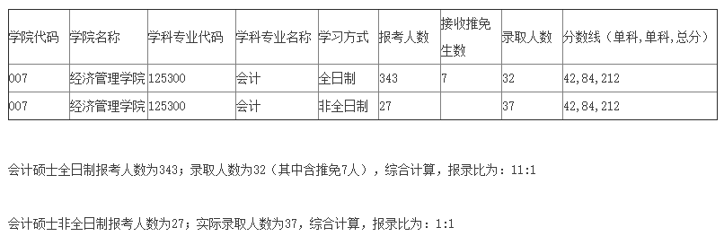 2021MPAcc院校信息：北京林业大学2021年会计硕士招生信息公示