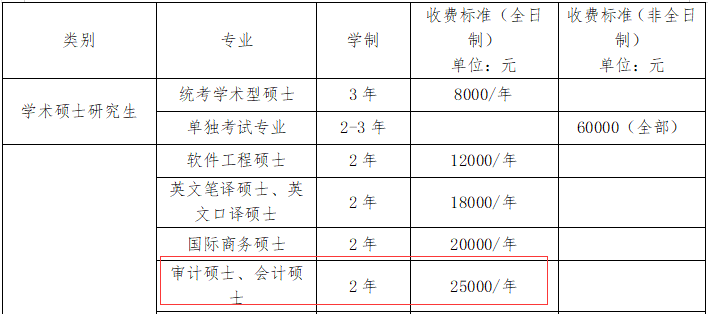 2021MPAcc院校信息：首都经济贸易大学2021年会计硕士招生信息公示