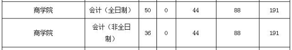2021MPAcc院校信息:北京第二外国语大学2021年会计硕士招生信息公示